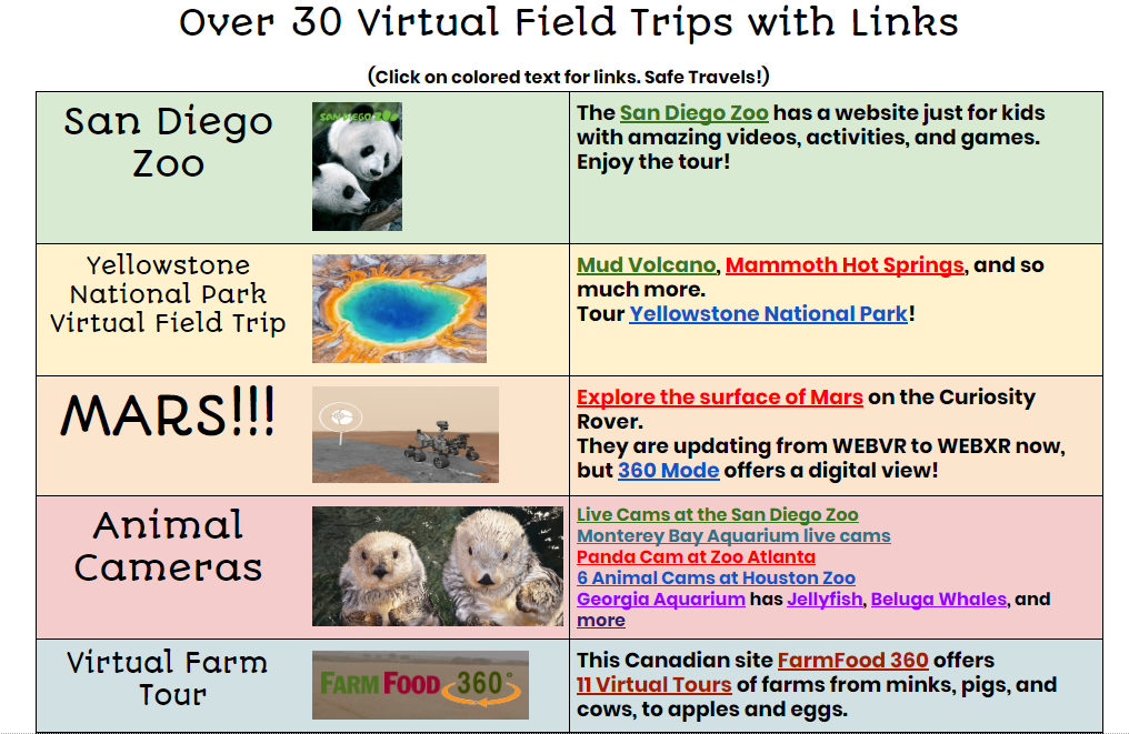Visual of Virtual Field Trip resource